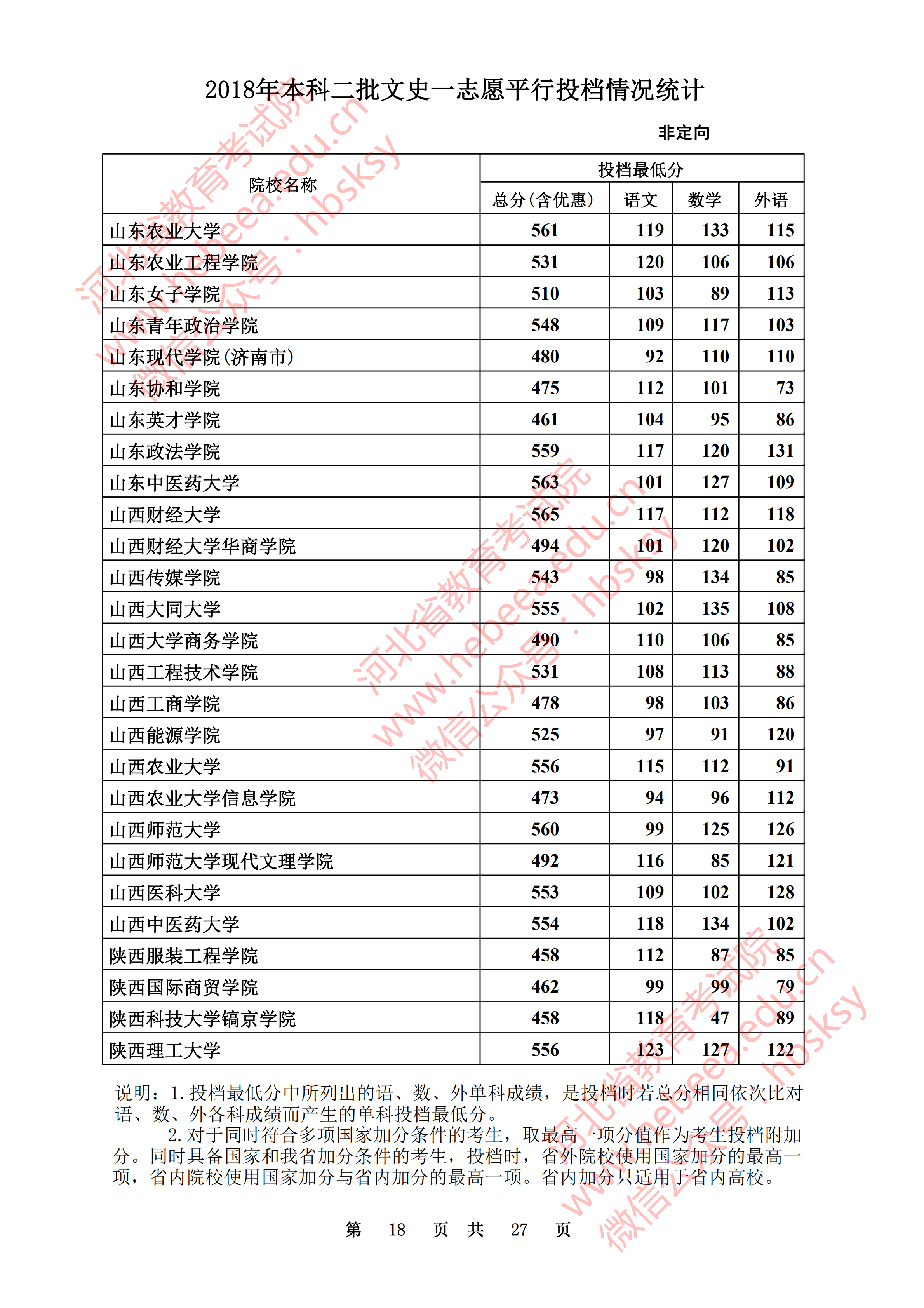 2018年河北二本投档分数线（文科）