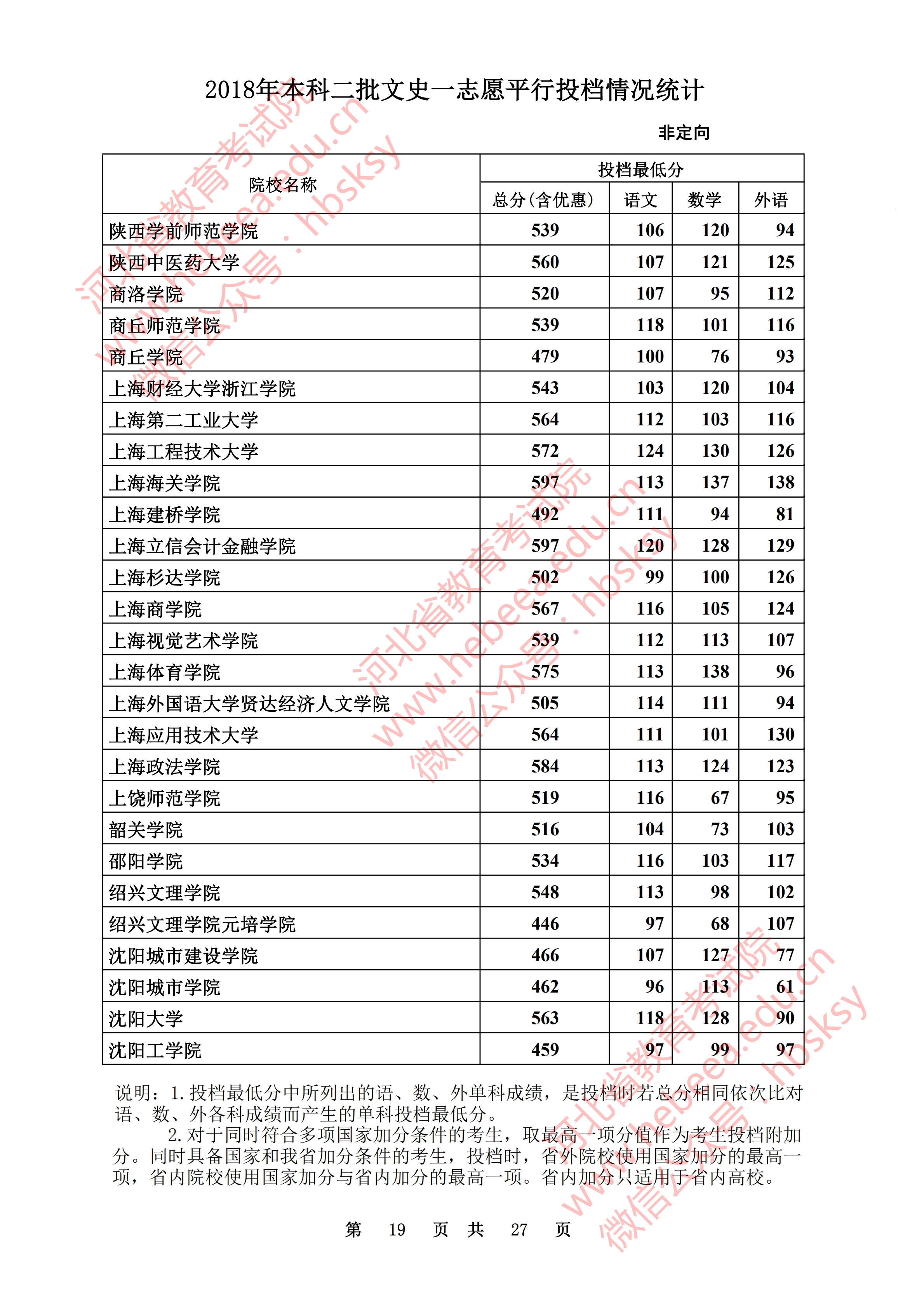2018年河北二本投档分数线（文科）