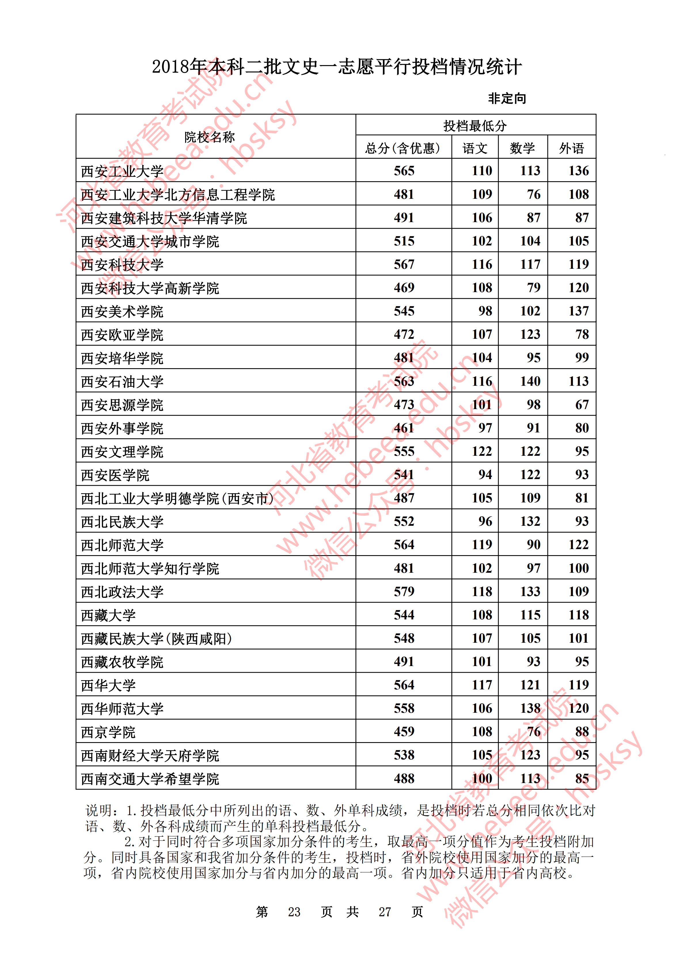 2018年河北二本投档分数线（文科）