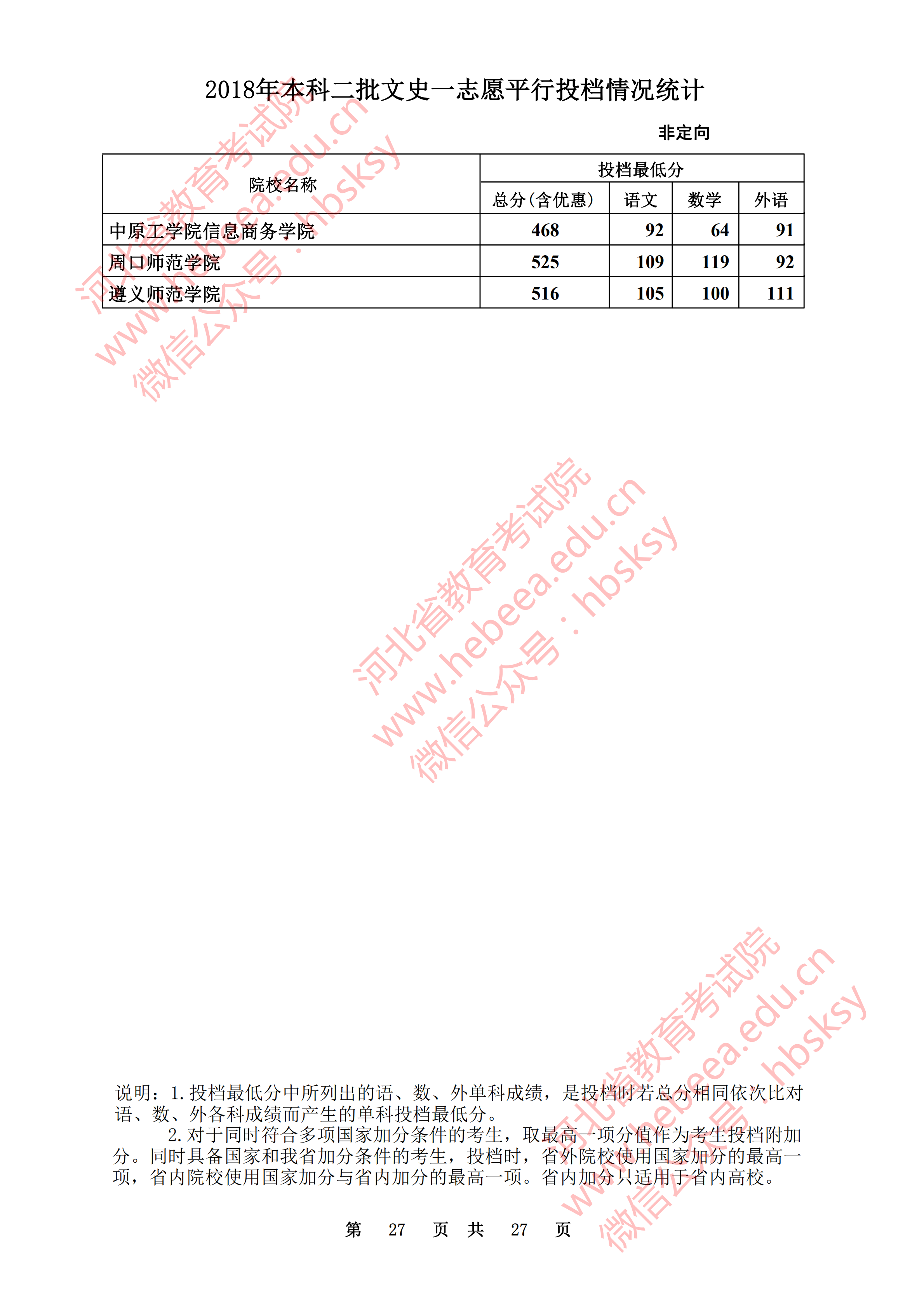2018年河北二本投档分数线（文科）