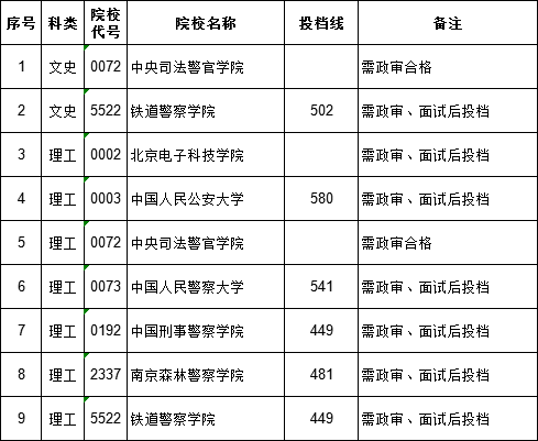 2019江西国家专项计划投档分数线