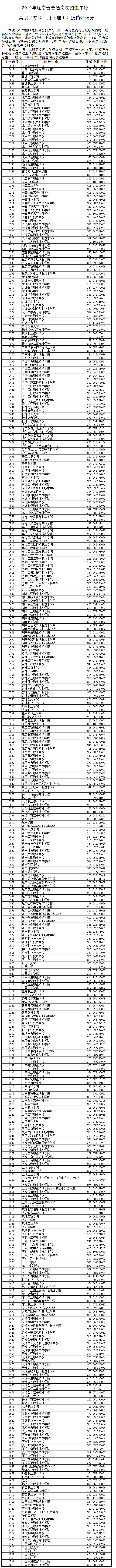 2019年辽宁专科投档分数线(理科) 2019年辽宁专科投档分数线(理科)