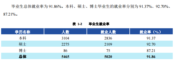 西南财经大学就业率及就业前景怎么样