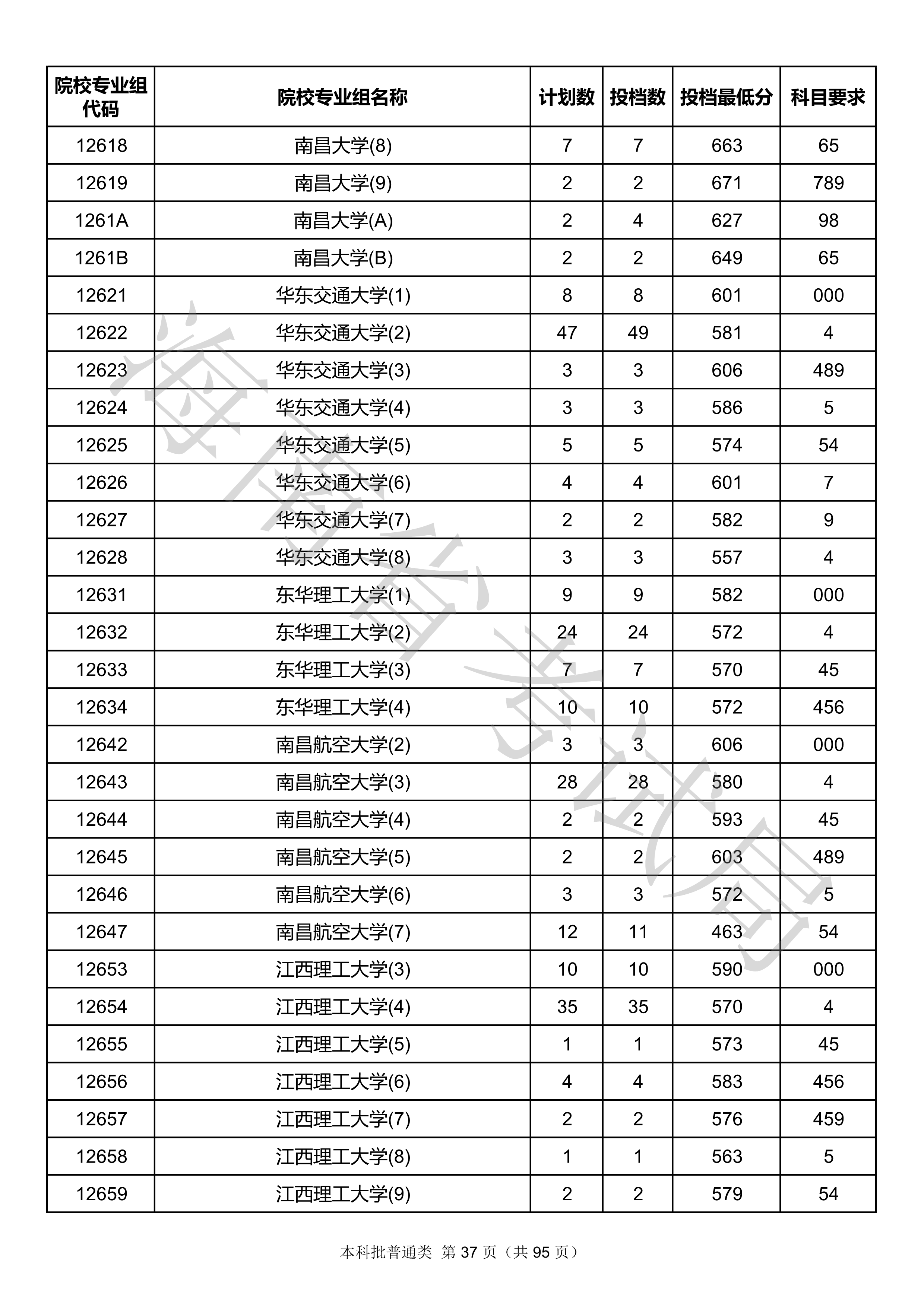 2020年海南本科投档分数线