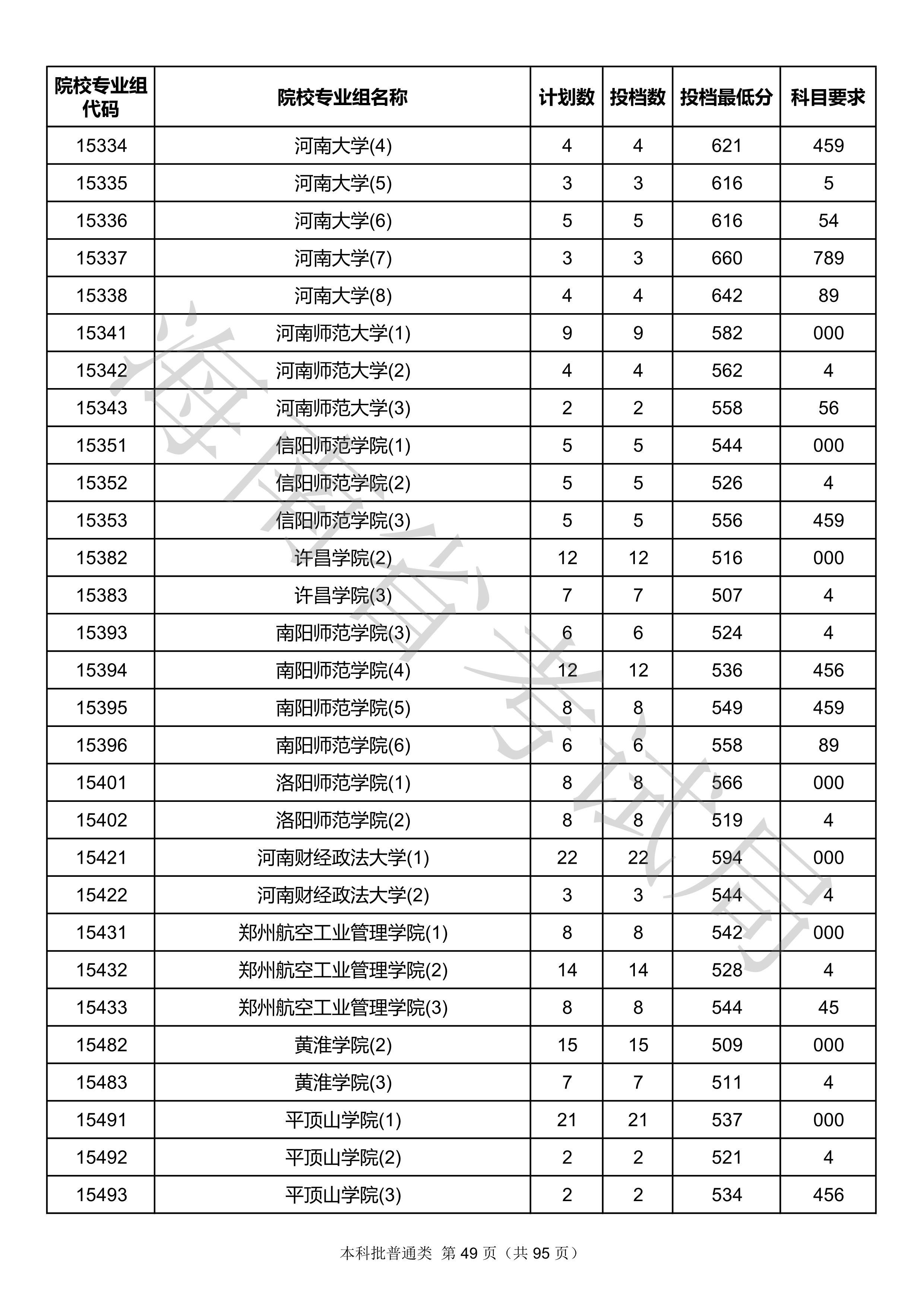 2020年海南本科投档分数线