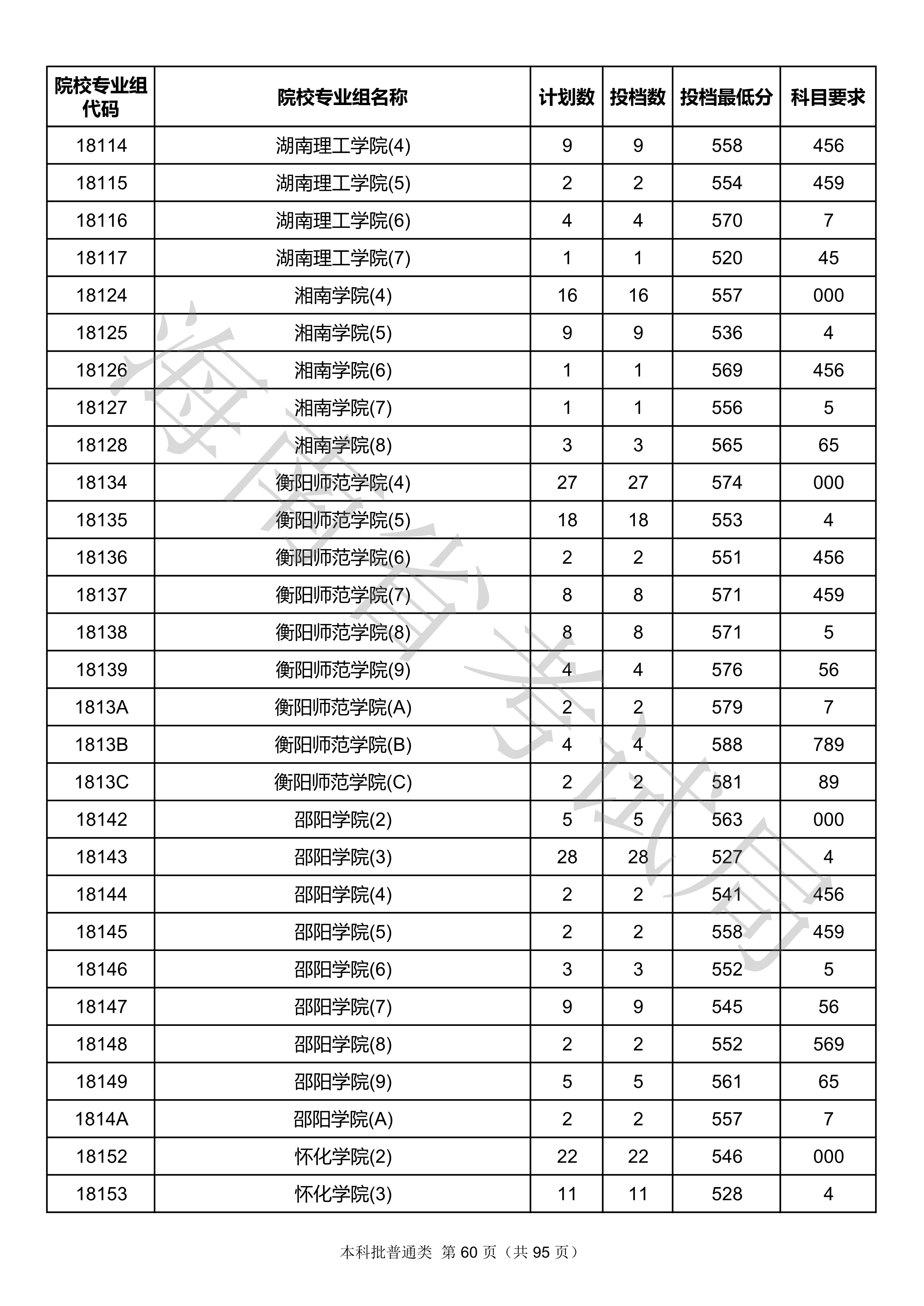 2020年海南本科投档分数线