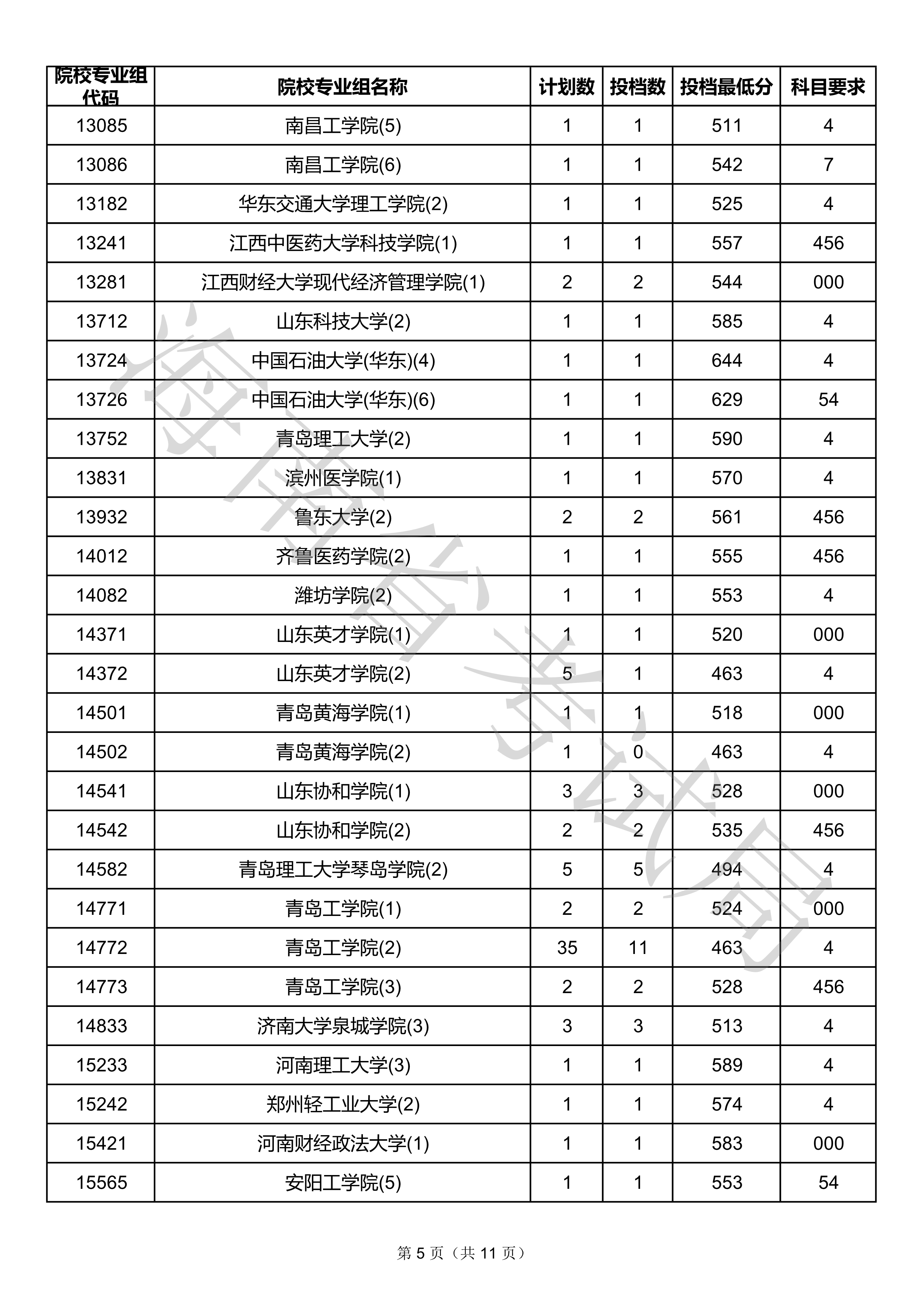 2020年海南本科投档分数线
