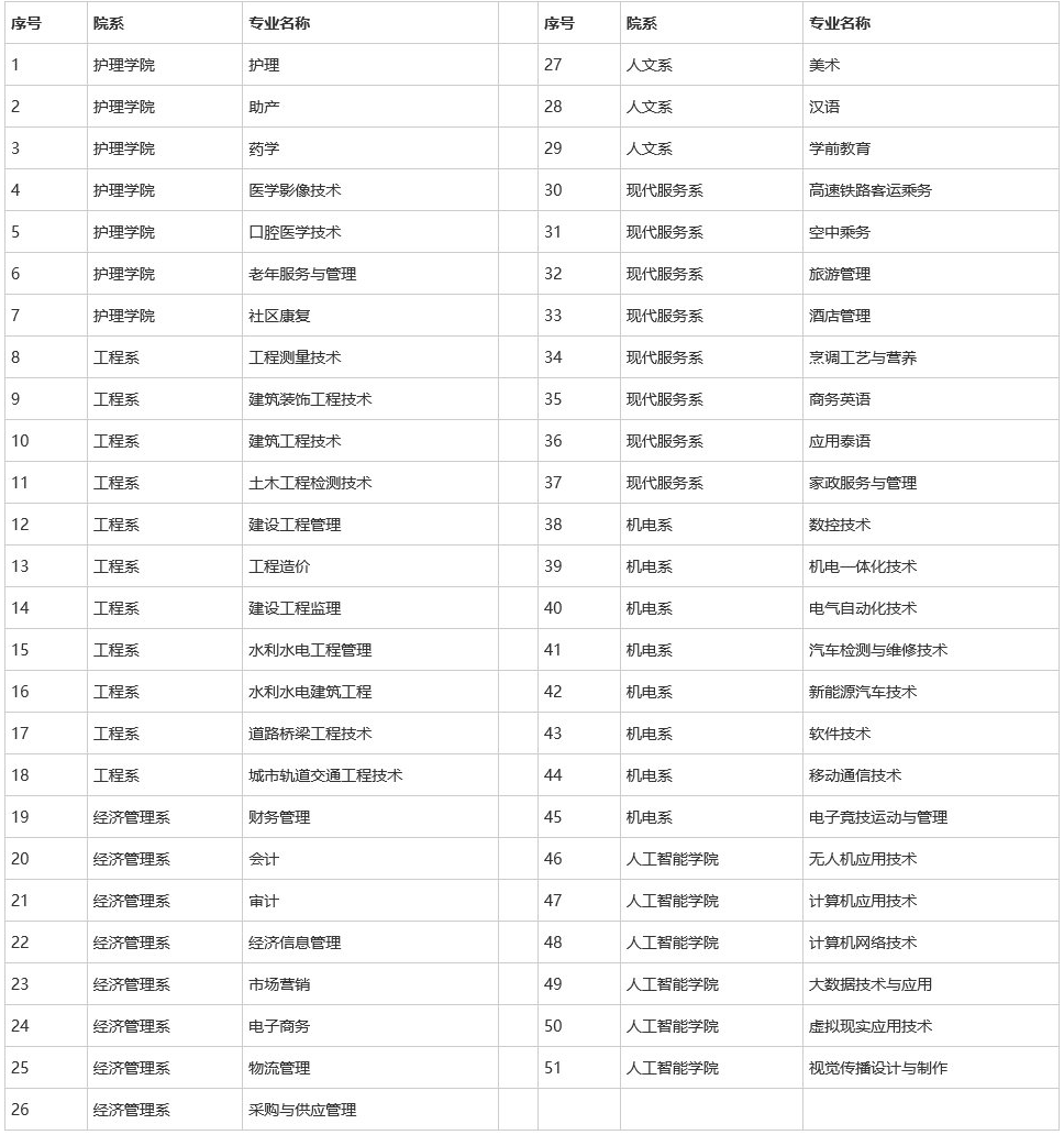 云南经贸外事职业学院学费多少钱一年-各专业收费标准