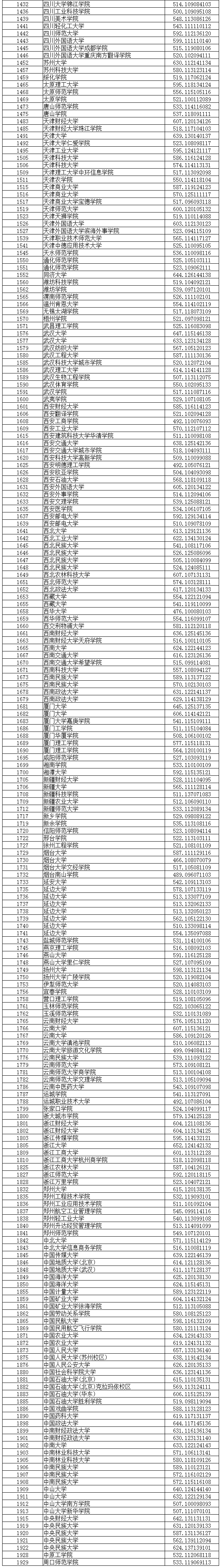 2020年辽宁本科投档分数线(文科) 2020年辽宁本科投档分数线(文科)