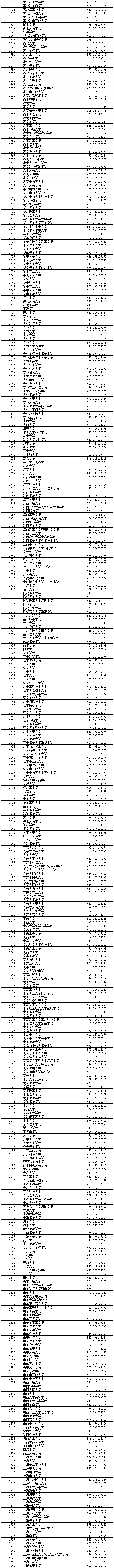 2020年辽宁本科投档分数线(理科) 2020年辽宁本科投档分数线(理科)