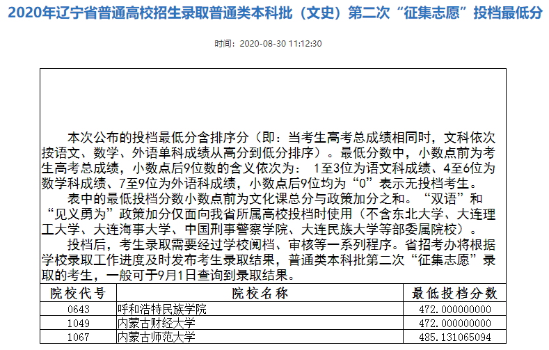 2020年辽宁本科投档分数线(文科) 2020年辽宁本科投档分数线(文科)