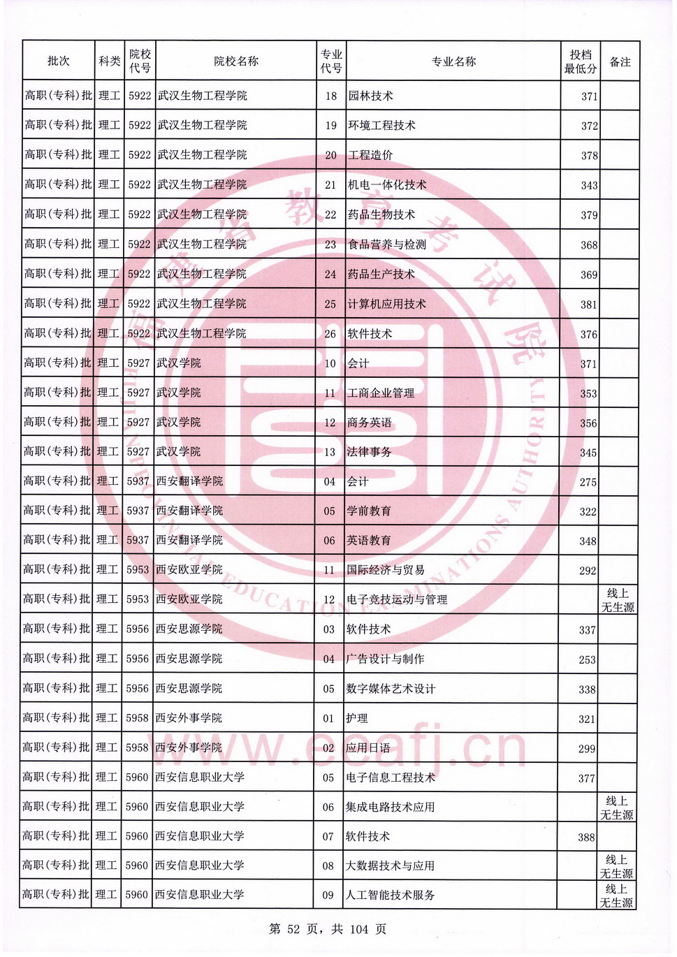 2020年福建专科投档分数线（理科）