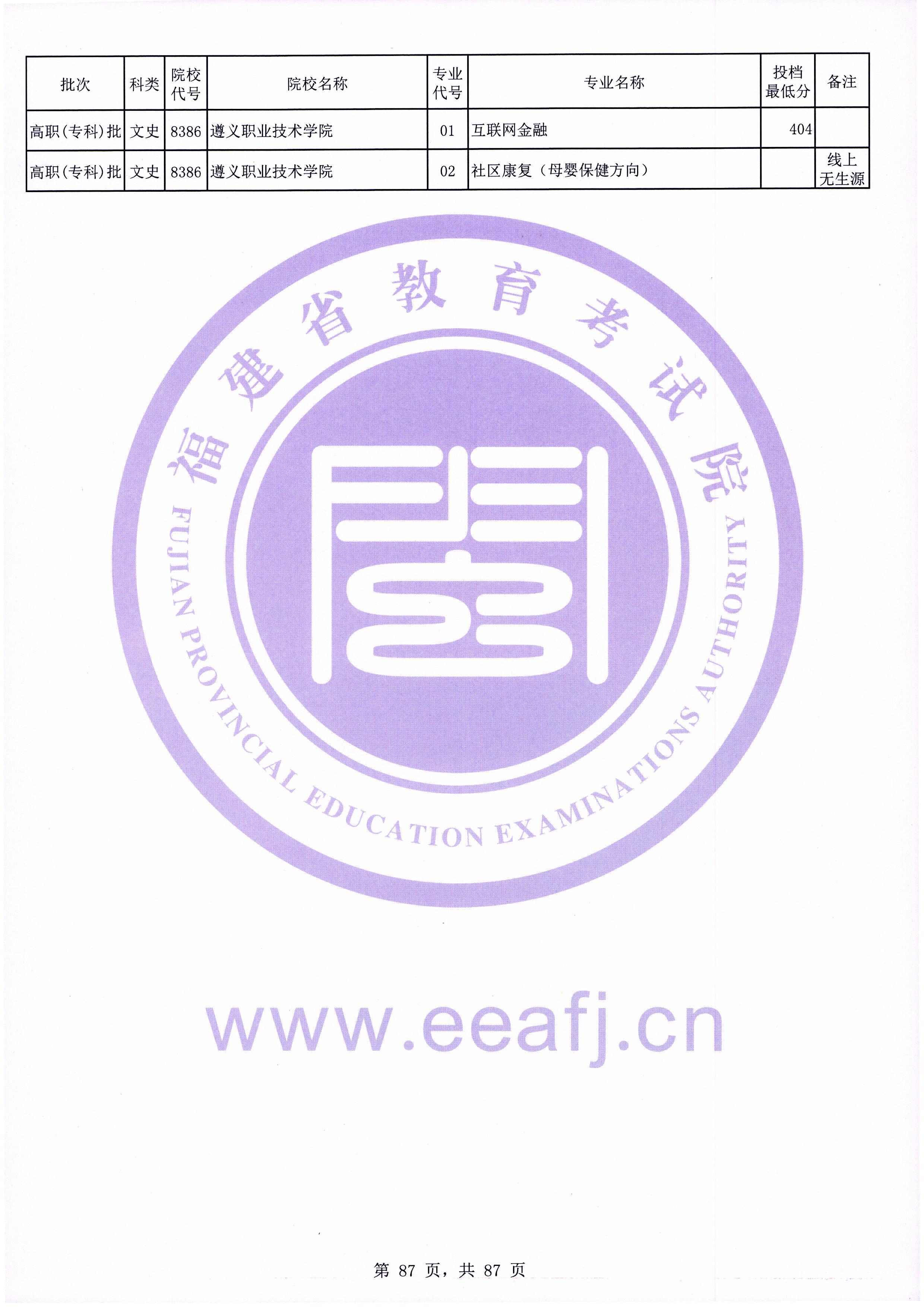 2020年福建专科投档分数线（文科）