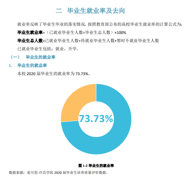许昌学院就业率及就业前景怎么样