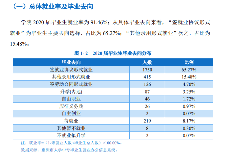 重庆公共运输职业学院就业率及就业前景怎么样 重庆公共运输职业学院就业率及就业前景怎么样