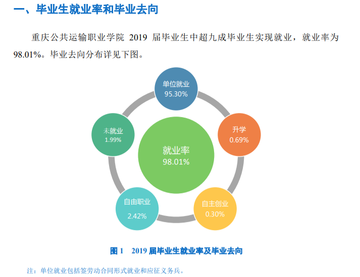 重庆公共运输职业学院就业率及就业前景怎么样 重庆公共运输职业学院就业率及就业前景怎么样