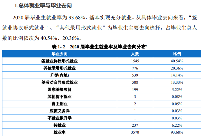 重庆幼儿师范高等专科学校就业率及就业前景怎么样 重庆幼儿师范高等专科学校就业率及就业前景怎么样