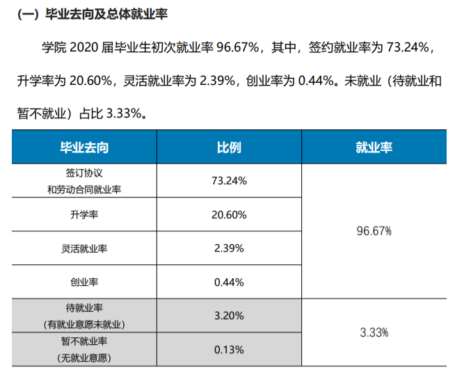 重庆文化艺术职业学院就业率及就业前景怎么样 重庆文化艺术职业学院就业率及就业前景怎么样