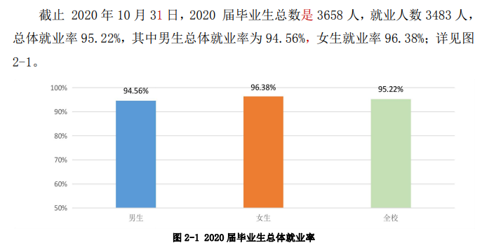 滁州职业技术学院就业率及就业前景怎么样 滁州职业技术学院就业率及就业前景怎么样