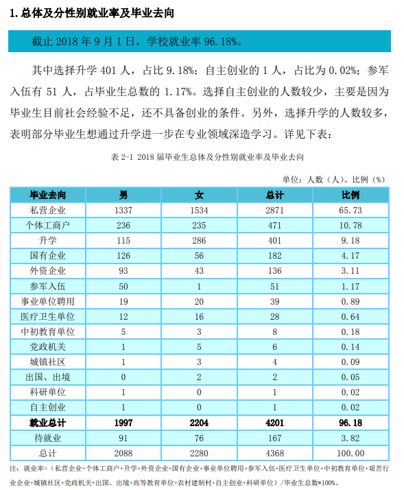 黑龙江职业学院就业率及就业前景怎么样 黑龙江职业学院就业率及就业前景怎么样