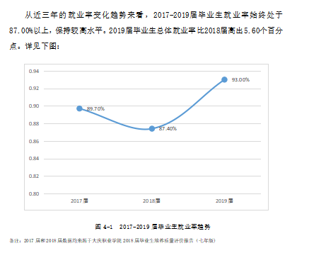 大庆职业学院就业率及就业前景怎么样 大庆职业学院就业率及就业前景怎么样
