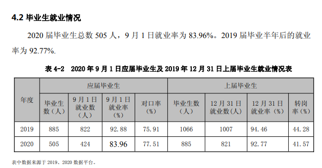 大庆职业学院就业率及就业前景怎么样 大庆职业学院就业率及就业前景怎么样