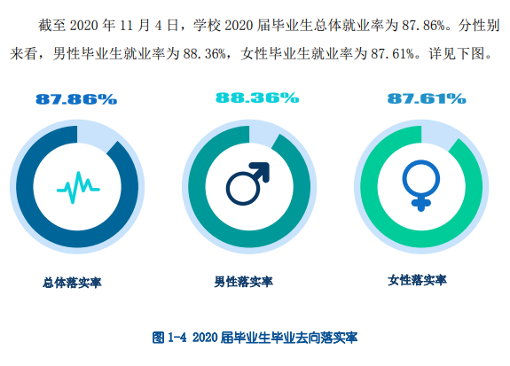 黑龙江农垦职业学院就业率及就业前景怎么样 黑龙江农垦职业学院就业率及就业前景怎么样