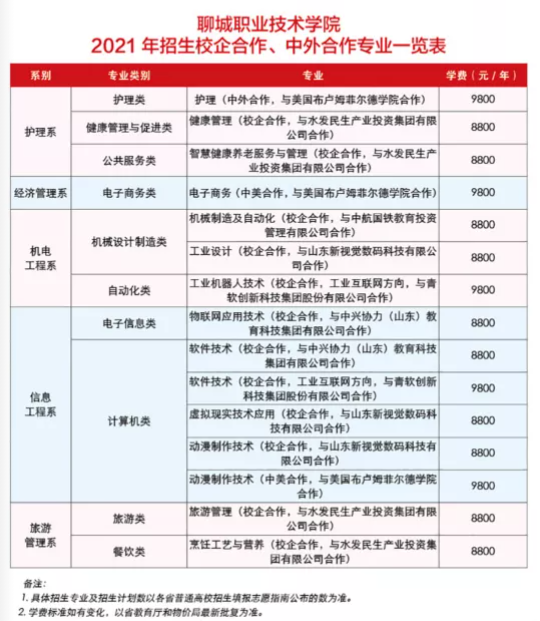 聊城职业技术学院中外合作办学学费多少钱一年-各专业收费标准 聊城职业技术学院中外合作办学学费多少钱一年-各专业收费标准
