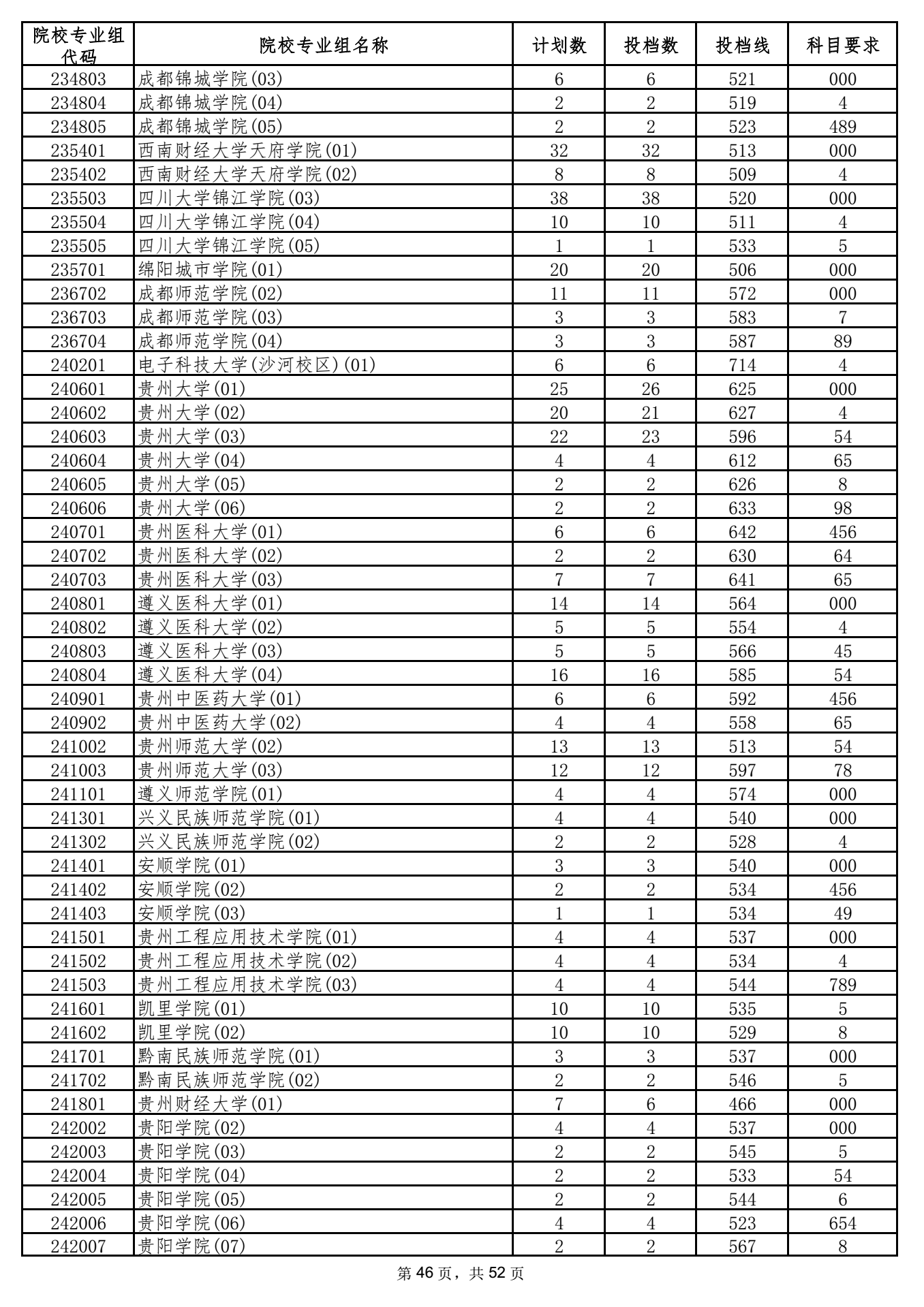 2021年海南本科投档分数线