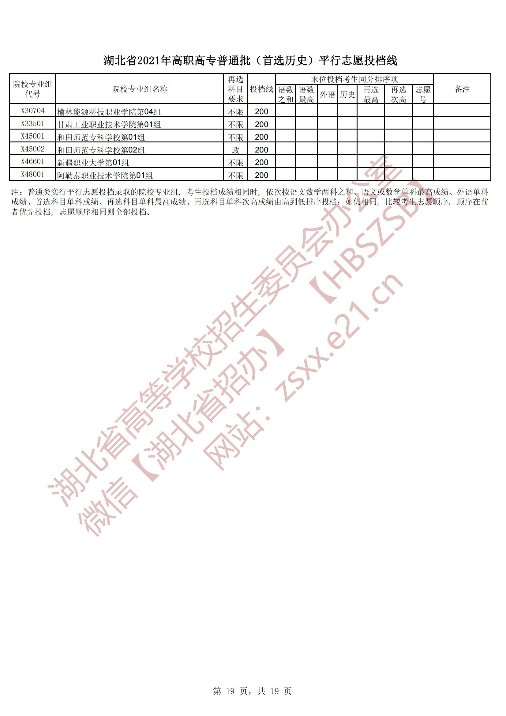 2021年湖北专科投档分数线（物理-历史）