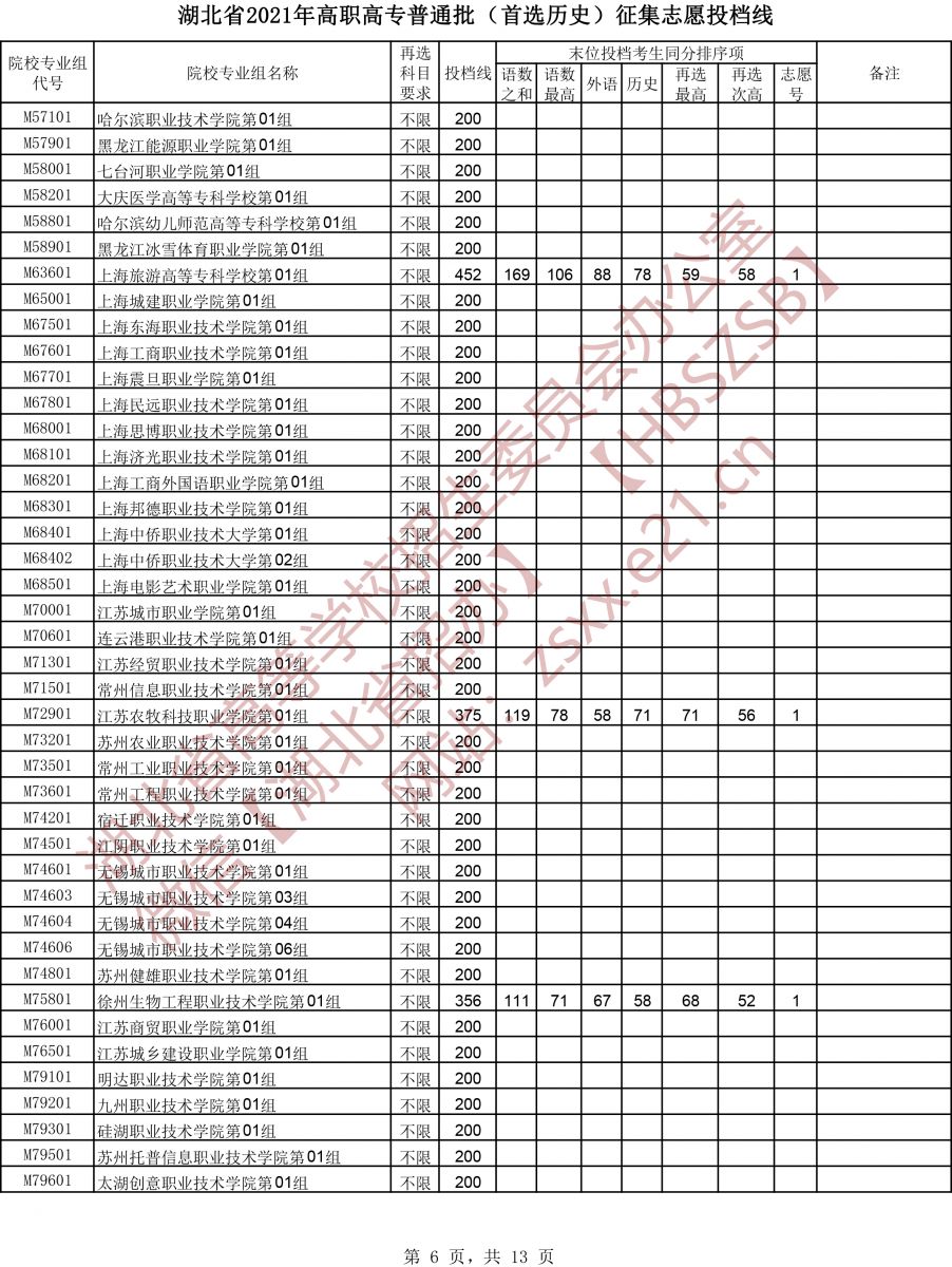 2021年湖北专科投档分数线（物理-历史）