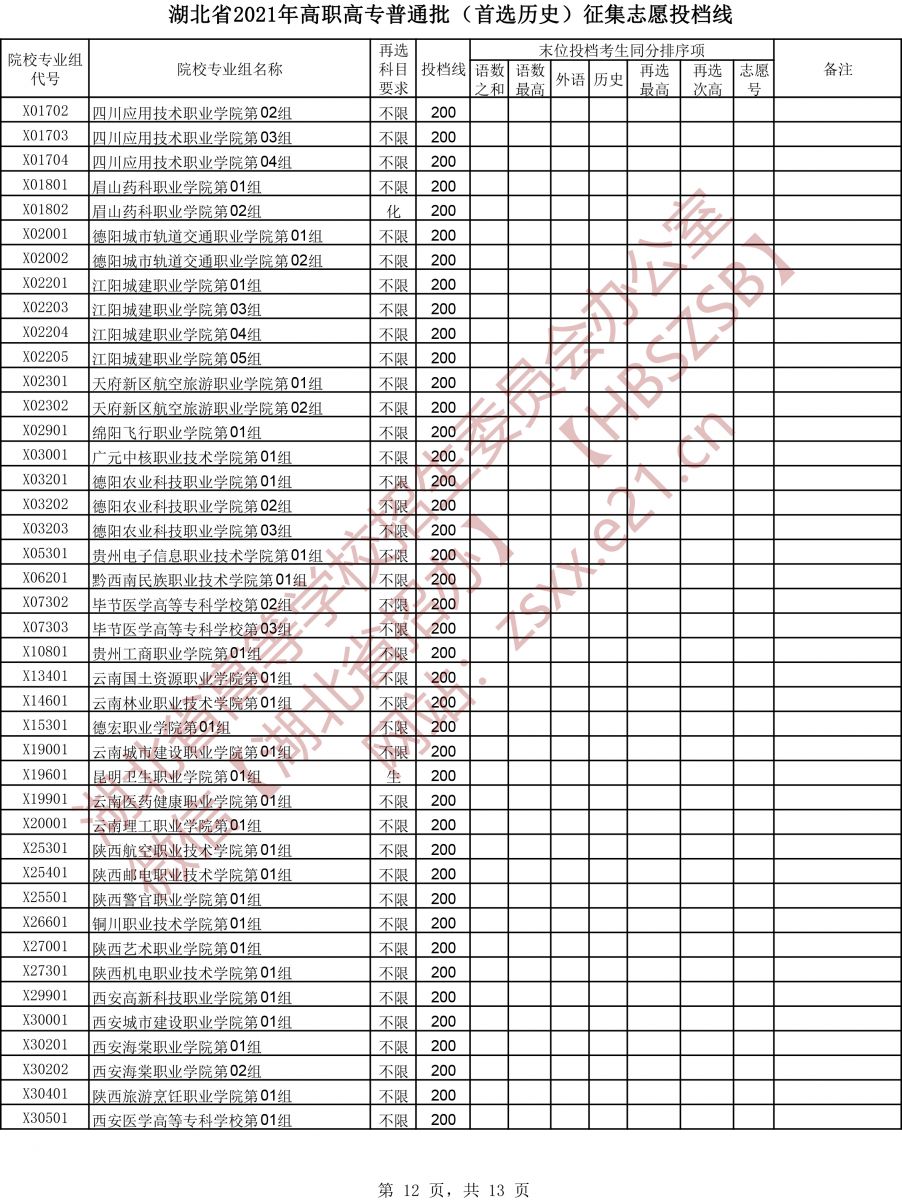 2021年湖北专科投档分数线（物理-历史）