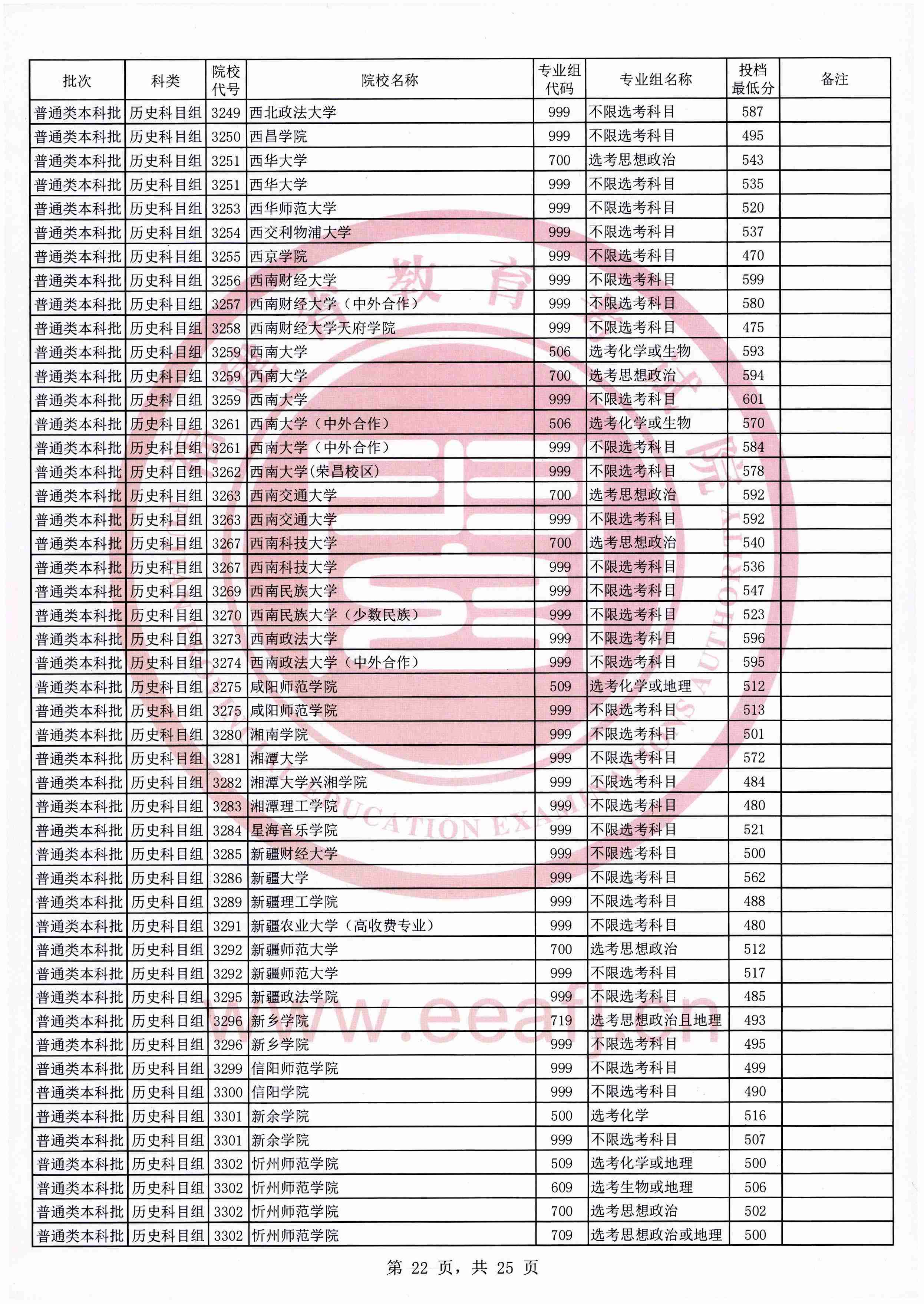 2021年福建本科投档分数线（历史）