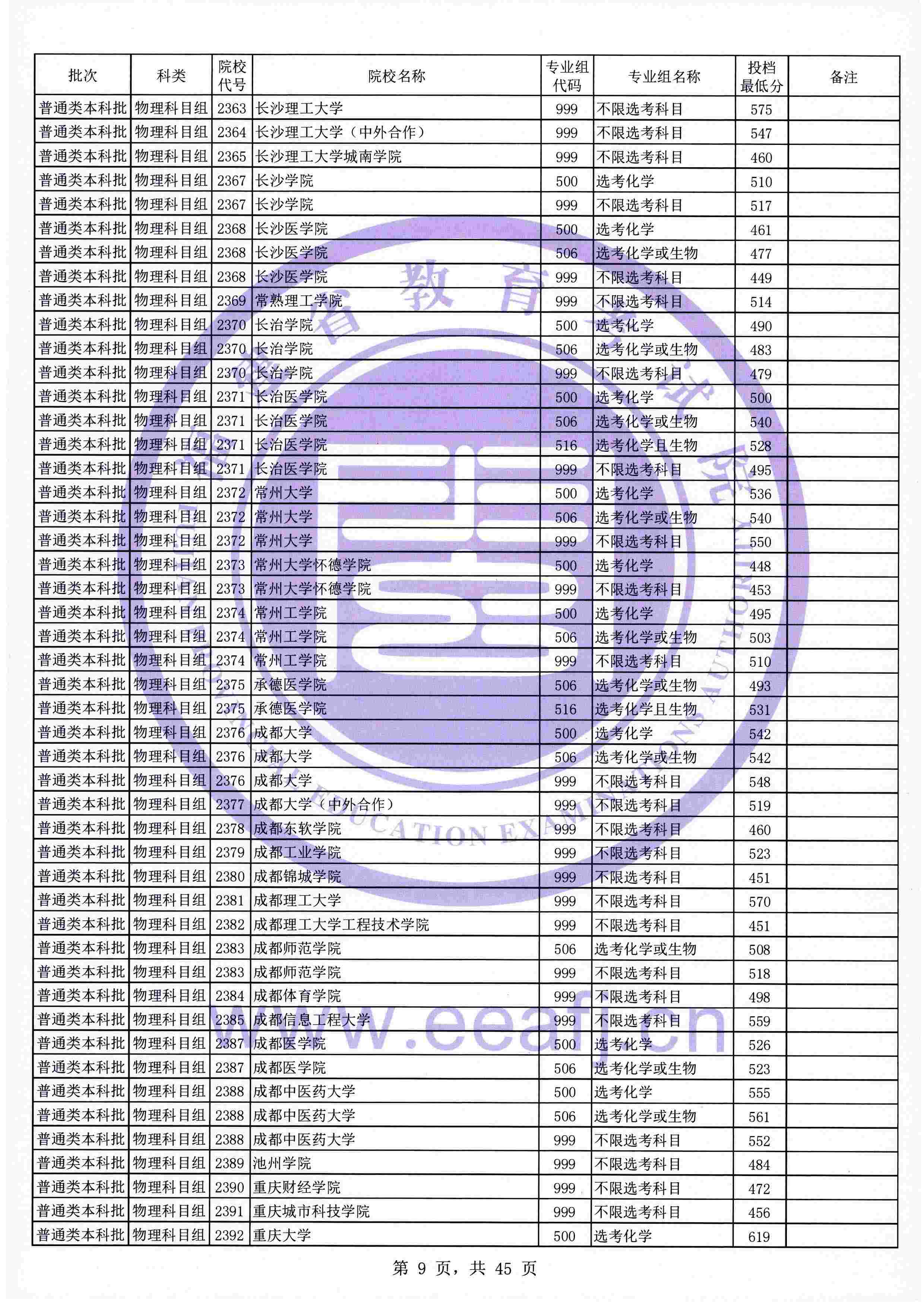 2021年福建本科投档分数线(物理 历史) 2021年福建本科投档分数线(物理 历史)
