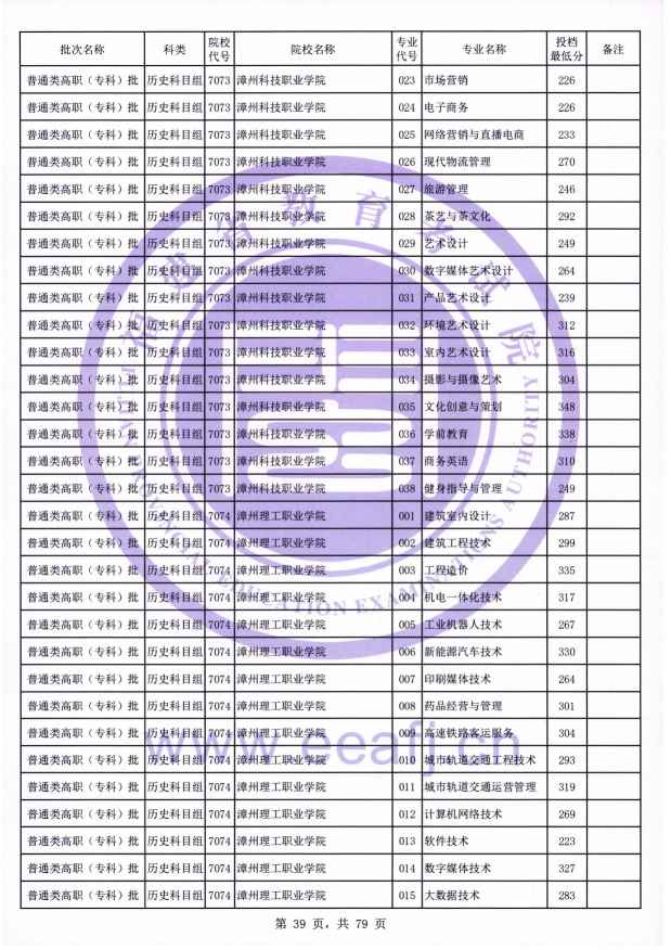 2021年福建专科投档分数线(物理 历史) 2021年福建专科投档分数线(物理 历史)