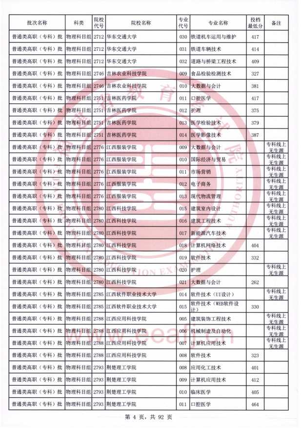 2021年福建专科投档分数线（物理）