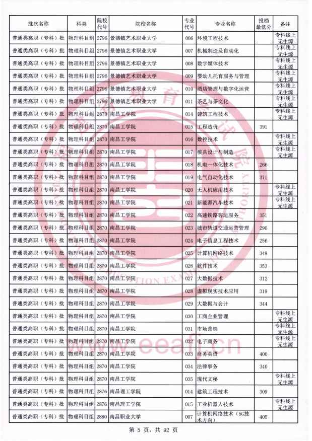 2021年福建专科投档分数线（物理）
