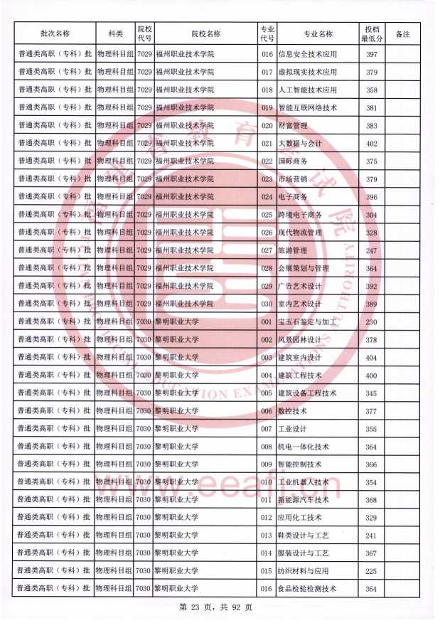 2021年福建专科投档分数线（物理）