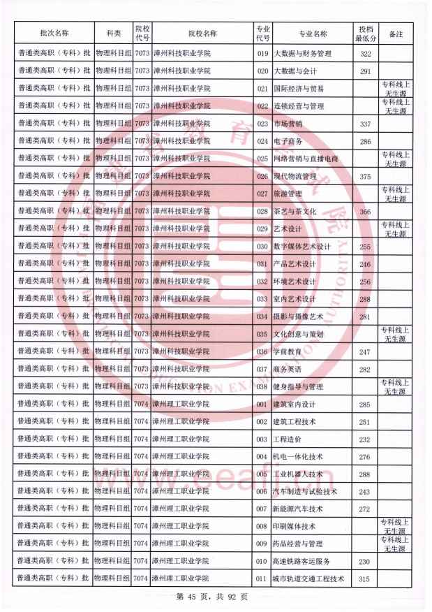 2021年福建专科投档分数线（物理）
