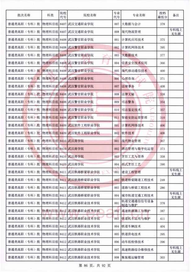 2021年福建专科投档分数线（物理）