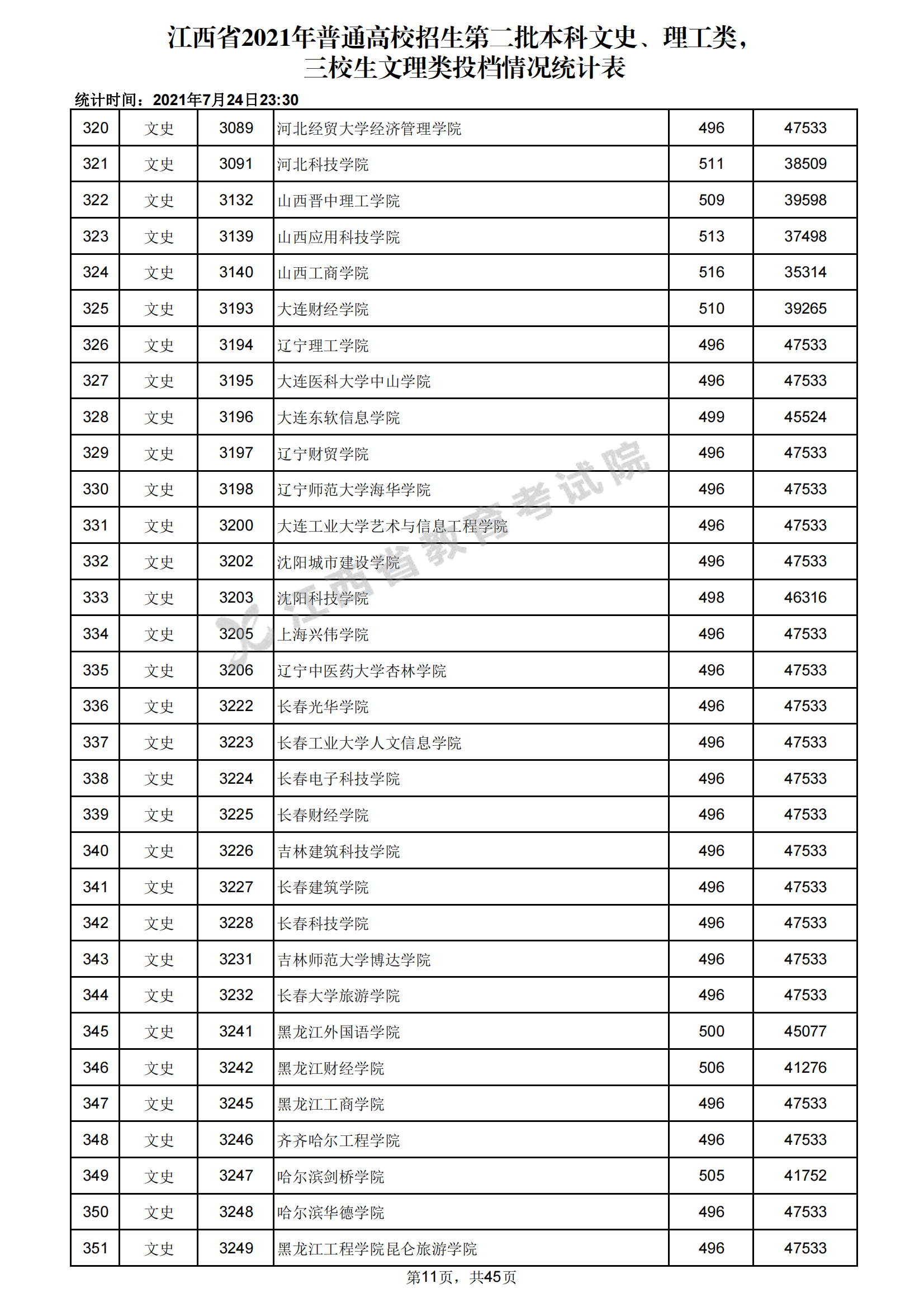 2021年江西二本投档分数线（文科）