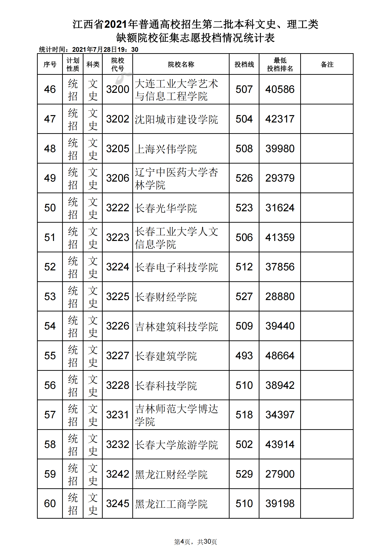 2021年江西二本投档分数线（文科）