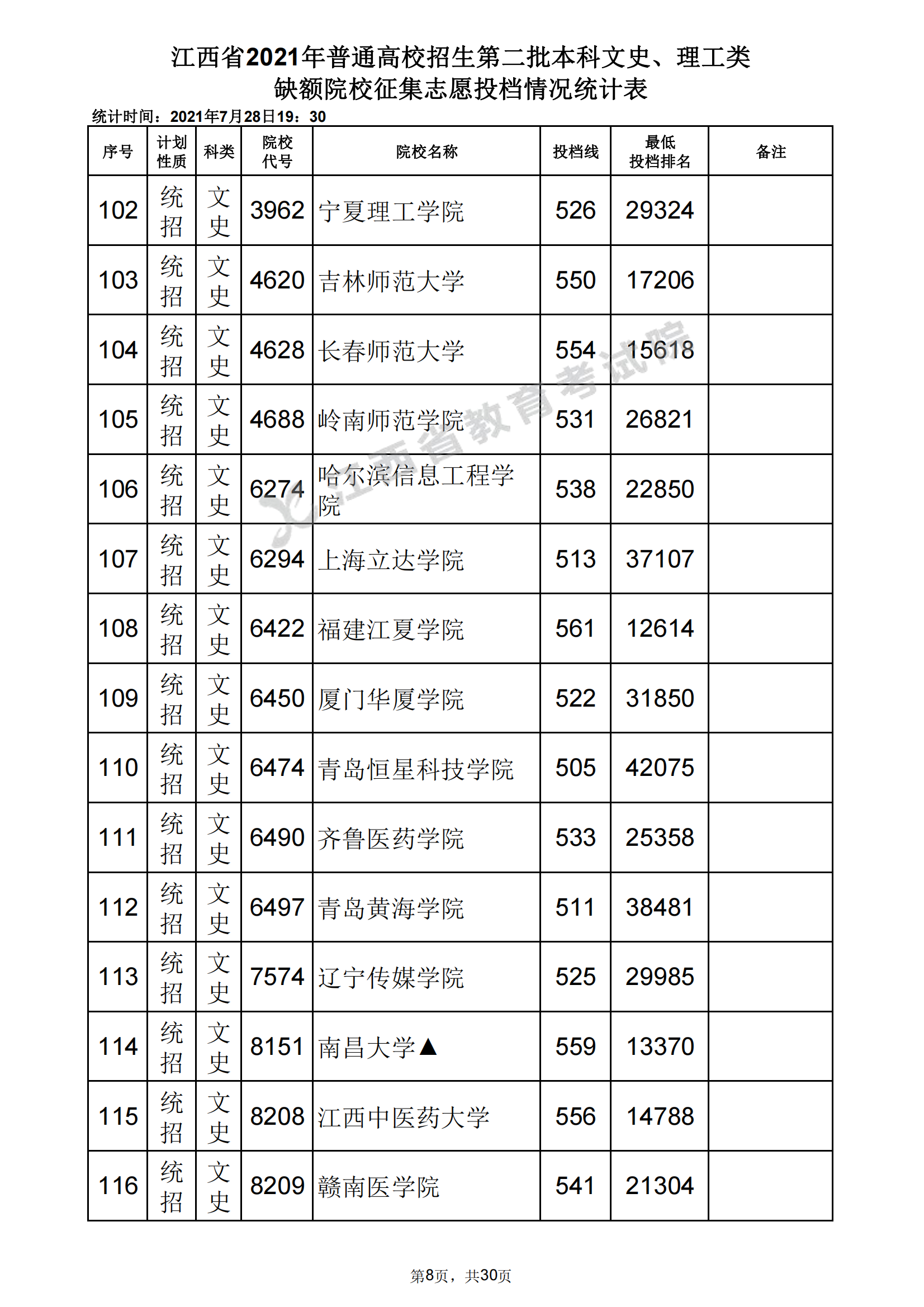 2021年江西二本投档分数线（文科）