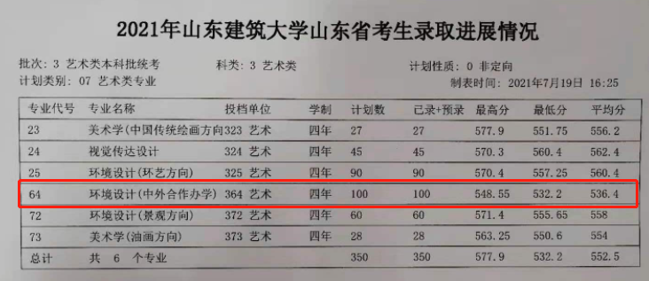 2022山东建筑大学中外合作办学分数线(含2020-2021历年) 2022山东建筑大学中外合作办学分数线(含2020-2021历年)