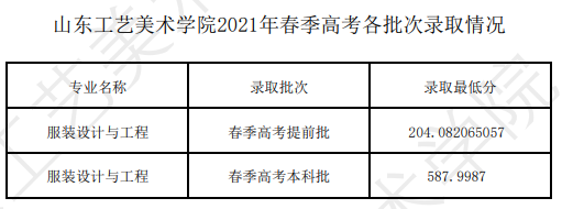 2022山东工艺美术学院春季高考录取分数线(含2021年) 2022山东工艺美术学院春季高考录取分数线(含2021年)