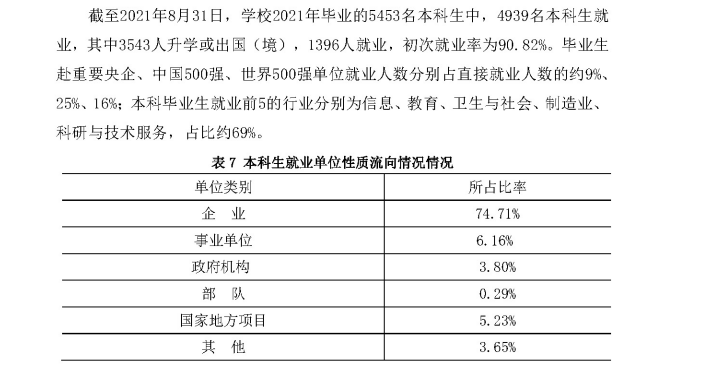 浙江大学就业率及就业前景怎么样