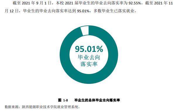 陕西能源职业技术学院就业率及就业前景怎么样