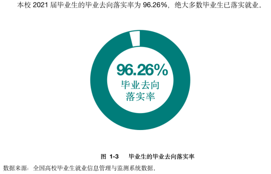 陕西国防工业职业技术学院就业率及就业前景怎么样