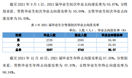 陕西交通职业技术学院就业率及就业前景怎么样