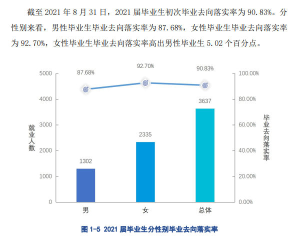 陕西职业技术学院就业率及就业前景怎么样